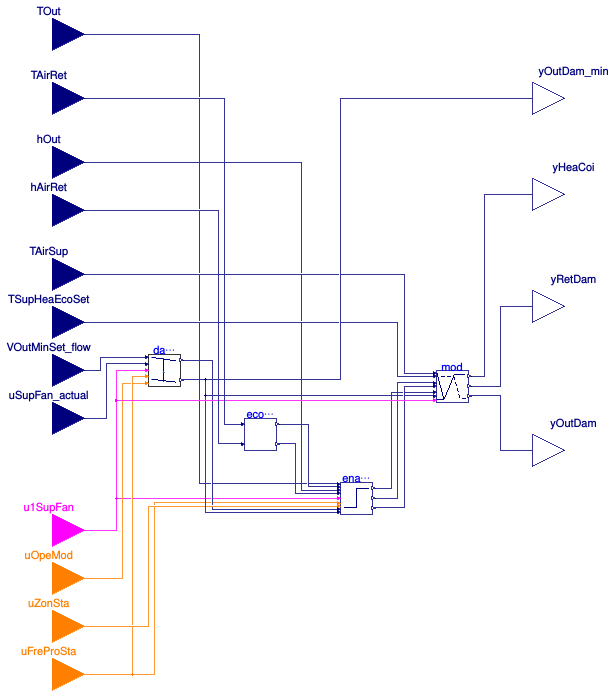 Buildings.Controls.OBC.ASHRAE.G36.AHUs.SingleZone.VAV.Economizers.Controller