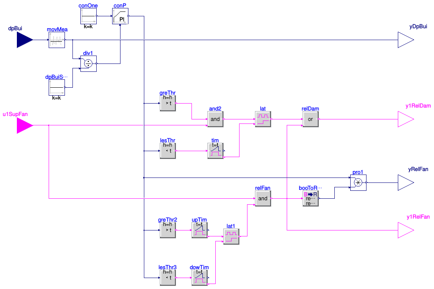 Buildings.Controls.OBC.ASHRAE.G36.AHUs.MultiZone.VAV.SetPoints.ReliefFan