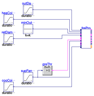 Buildings.Controls.OBC.ASHRAE.G36.AHUs.MultiZone.VAV.SetPoints.Validation.FreezeProtection_Disable