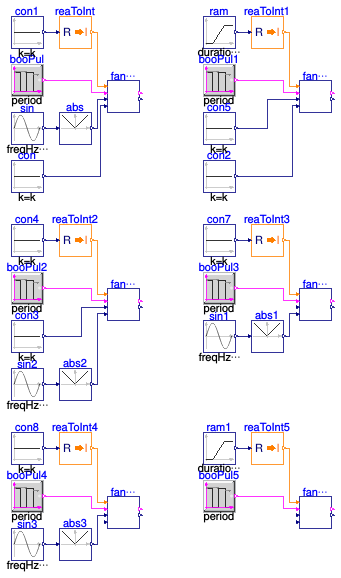 Buildings.Controls.OBC.ASHRAE.G36.FanCoilUnits.Subsequences.Validation.FanSpeed