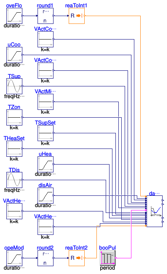 Buildings.Controls.OBC.ASHRAE.G36.TerminalUnits.Reheat.Subsequences.Validation.DamperValves
