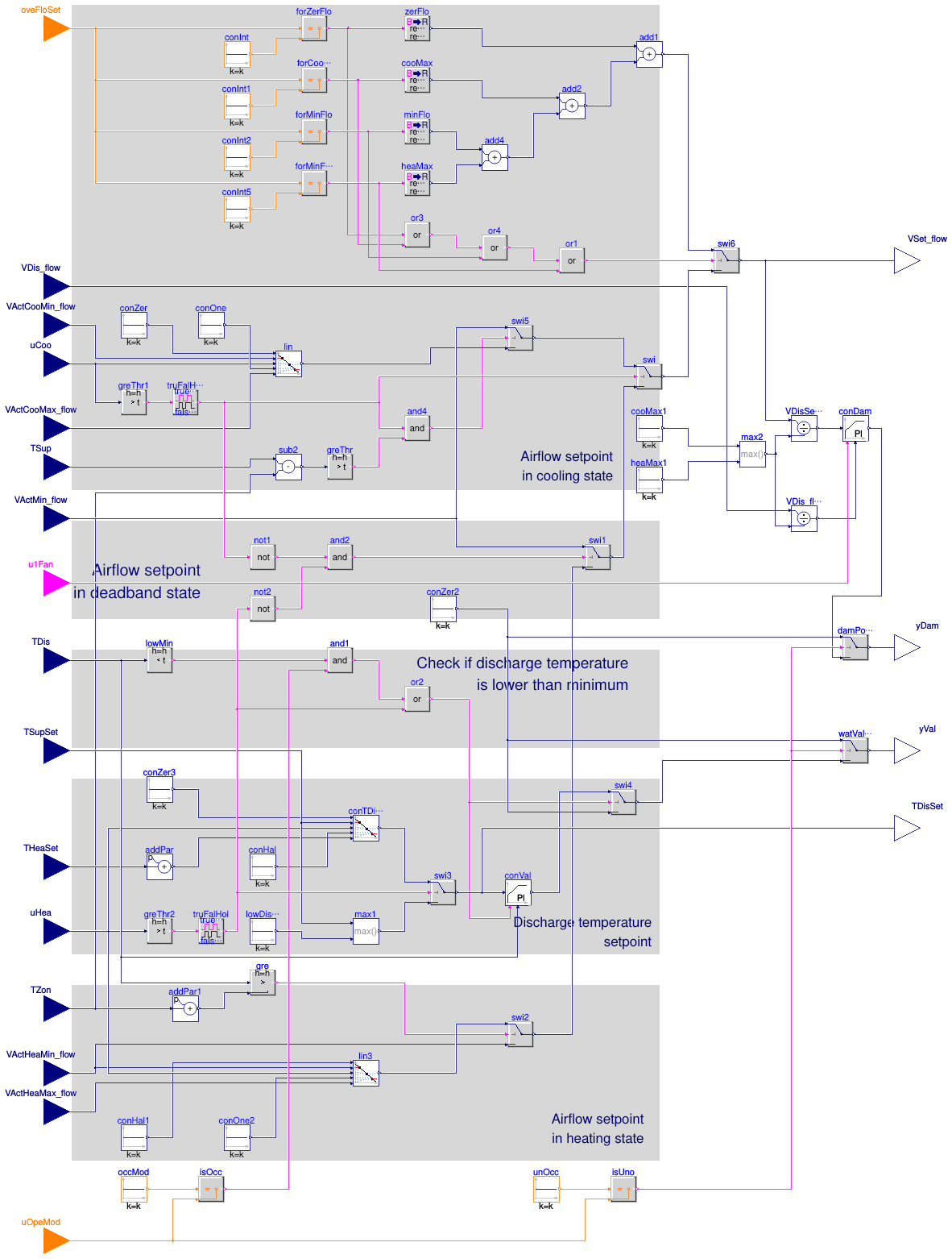 Buildings.Controls.OBC.ASHRAE.G36.TerminalUnits.Reheat.Subsequences.DamperValves