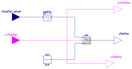 Buildings.Controls.OBC.ASHRAE.G36.AHUs.SingleZone.VAV.SetPoints.ReturnFan