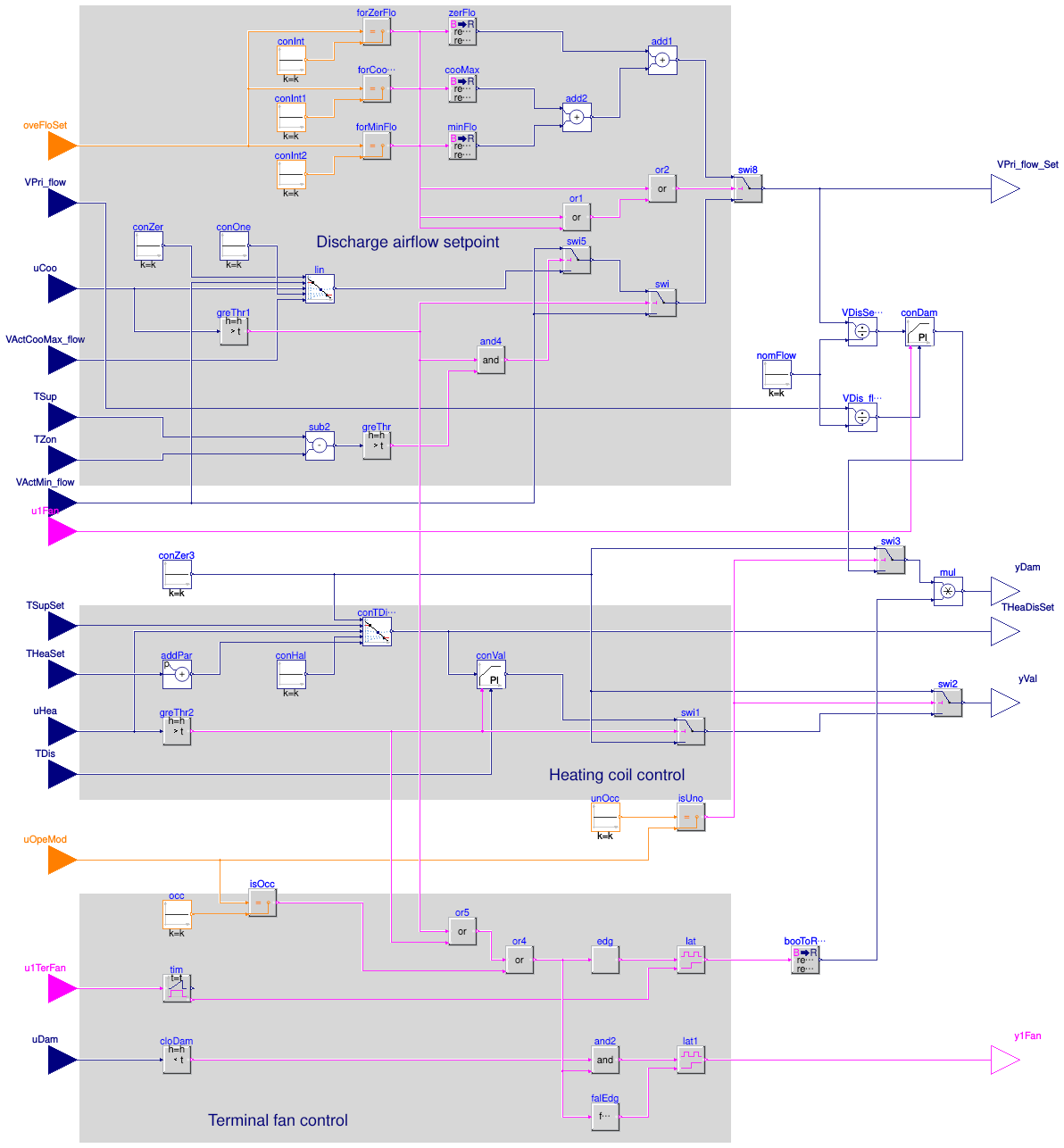 Buildings.Controls.OBC.ASHRAE.G36.TerminalUnits.SeriesFanCVF.Subsequences.DamperValves