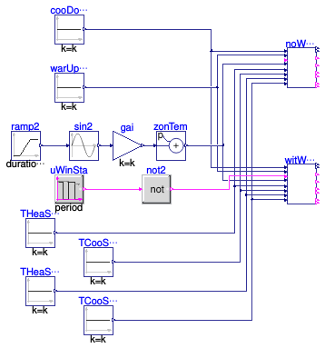 Buildings.Controls.OBC.ASHRAE.G36.ZoneGroups.Validation.ZoneStatus