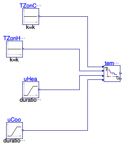 Buildings.Controls.OBC.ASHRAE.G36.AHUs.SingleZone.VAV.SetPoints.Validation.SupplyTemperature