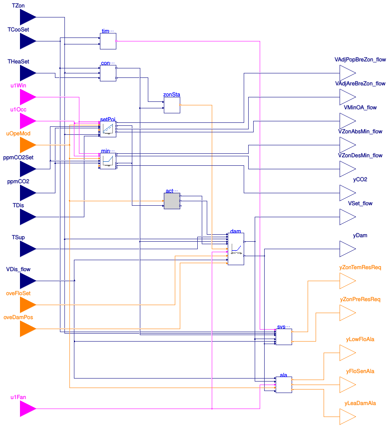 Buildings.Controls.OBC.ASHRAE.G36.TerminalUnits.CoolingOnly.Controller