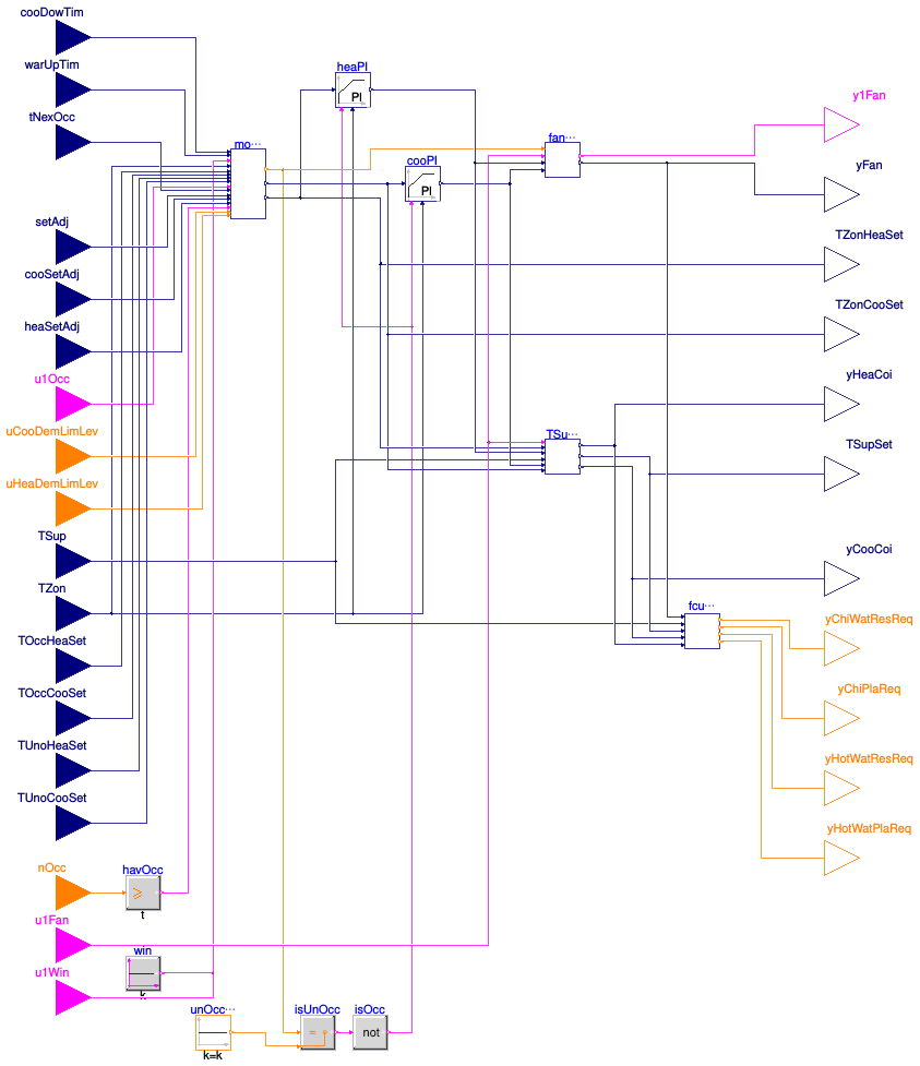 Buildings.Controls.OBC.ASHRAE.G36.FanCoilUnits.Controller
