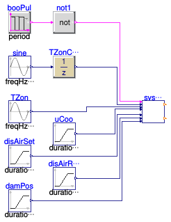 Buildings.Controls.OBC.ASHRAE.G36.TerminalUnits.CoolingOnly.Subsequences.Validation.SystemRequests