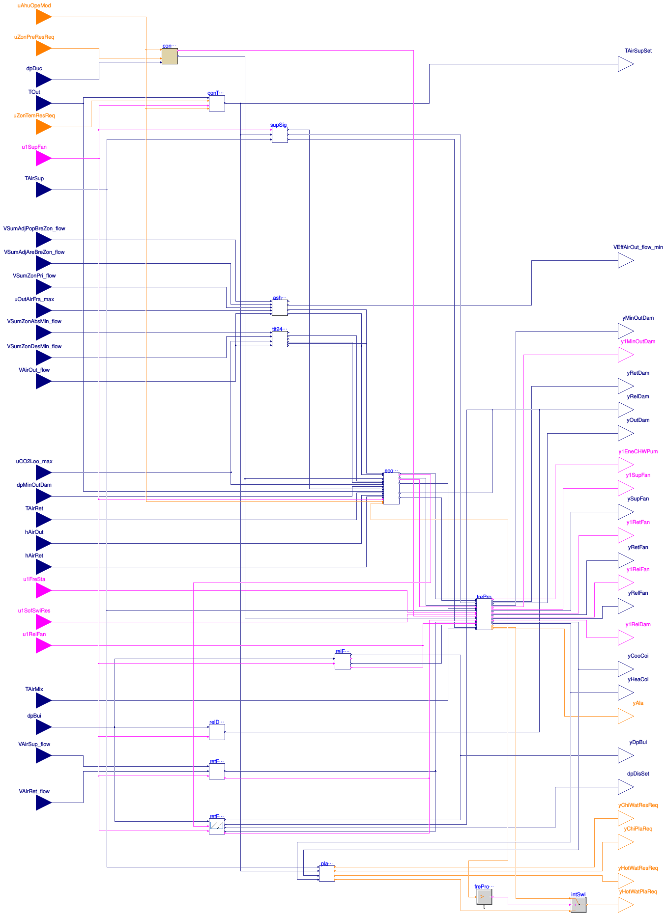 Buildings.Controls.OBC.ASHRAE.G36.AHUs.MultiZone.VAV.Controller