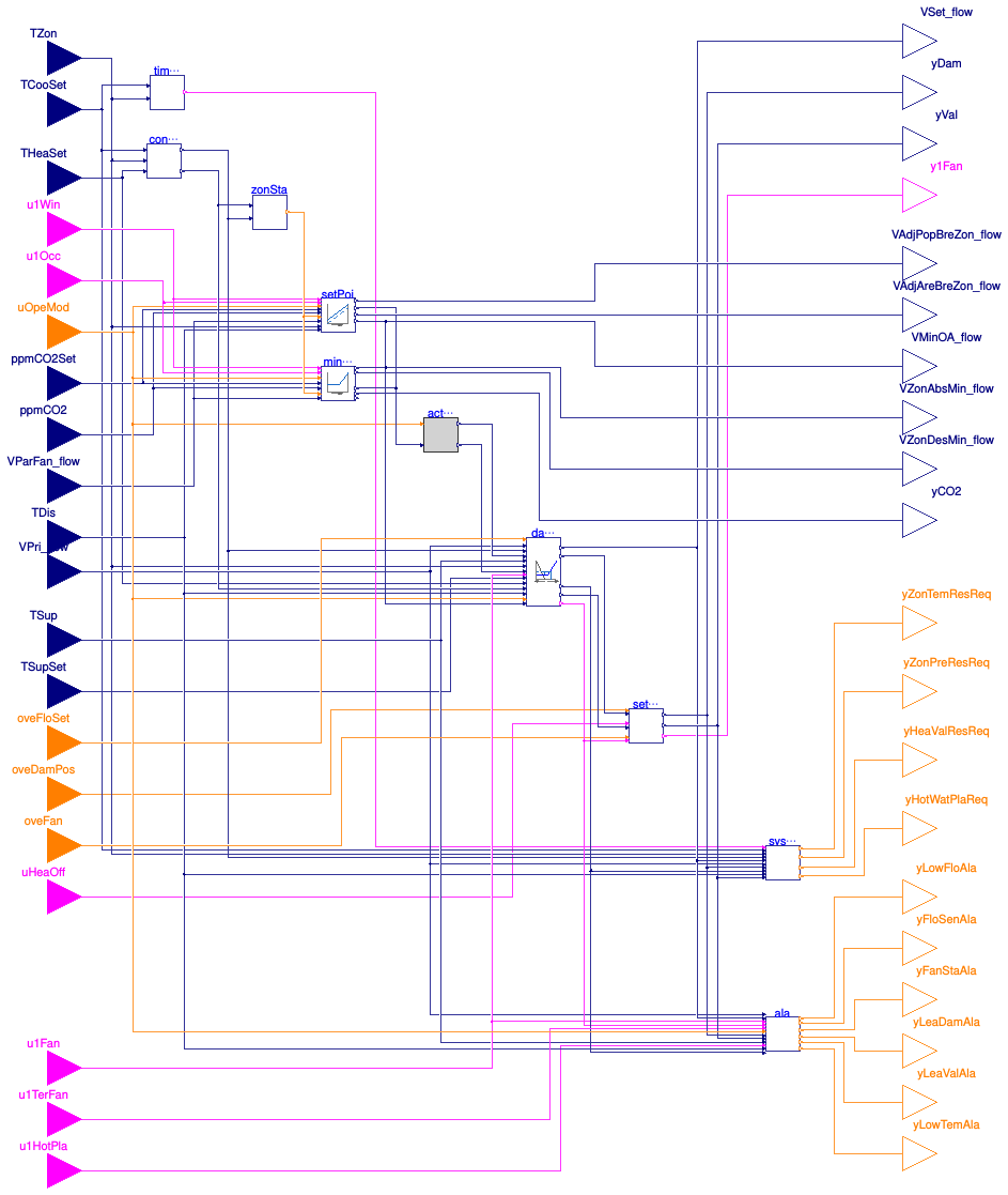 Buildings.Controls.OBC.ASHRAE.G36.TerminalUnits.ParallelFanCVF.Controller