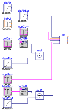Buildings.Controls.OBC.ASHRAE.G36.TerminalUnits.DualDuctMixConDischargeSensor.Subsequences.Validation.Alarms