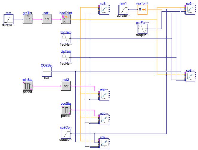 Buildings.Controls.OBC.ASHRAE.G36.VentilationZones.ASHRAE62_1.Validation.Setpoints