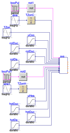 Buildings.Controls.OBC.ASHRAE.G36.TerminalUnits.DualDuctMixConInletSensor.Subsequences.Validation.SystemRequests