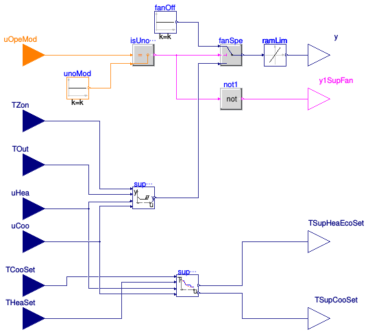 Buildings.Controls.OBC.ASHRAE.G36.AHUs.SingleZone.VAV.SetPoints.Supply