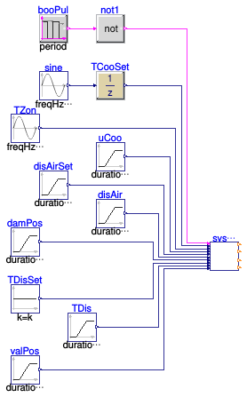 Buildings.Controls.OBC.ASHRAE.G36.TerminalUnits.Reheat.Subsequences.Validation.SystemRequests