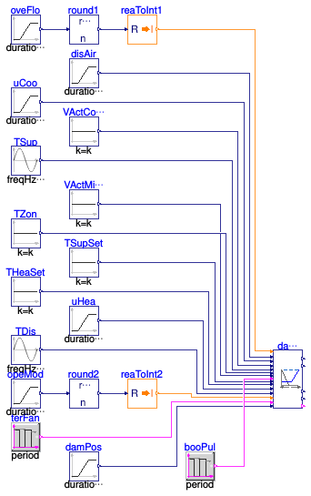 Buildings.Controls.OBC.ASHRAE.G36.TerminalUnits.SeriesFanCVF.Subsequences.Validation.DamperValves