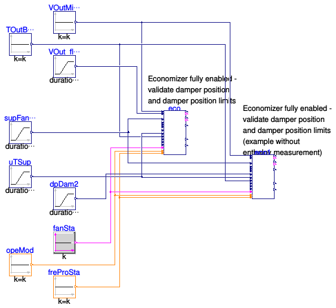 Buildings.Controls.OBC.ASHRAE.G36.AHUs.MultiZone.VAV.Economizers.Validation.Controller_Mod_DamLim