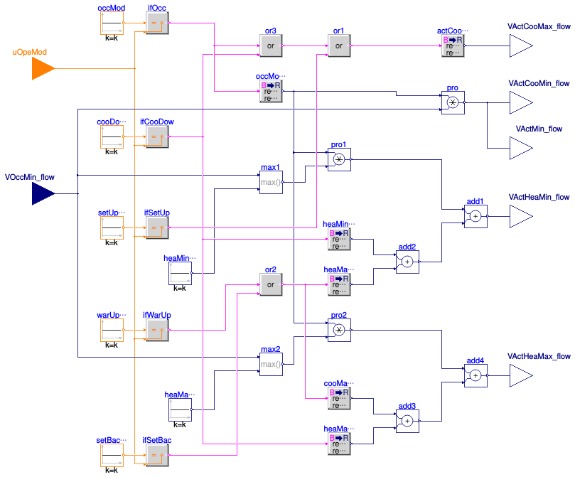 Buildings.Controls.OBC.ASHRAE.G36.TerminalUnits.Reheat.Subsequences.ActiveAirFlow