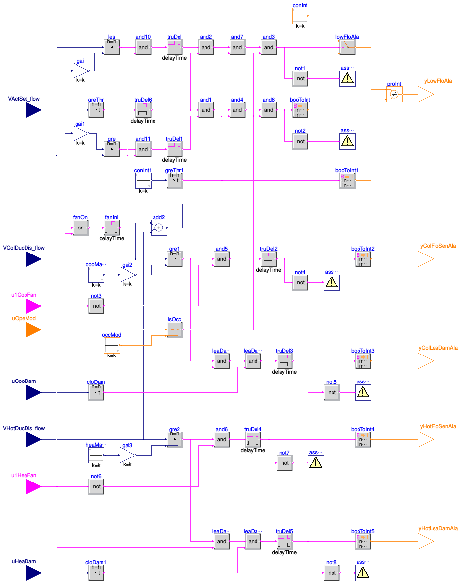 Buildings.Controls.OBC.ASHRAE.G36.TerminalUnits.DualDuctMixConInletSensor.Subsequences.Alarms