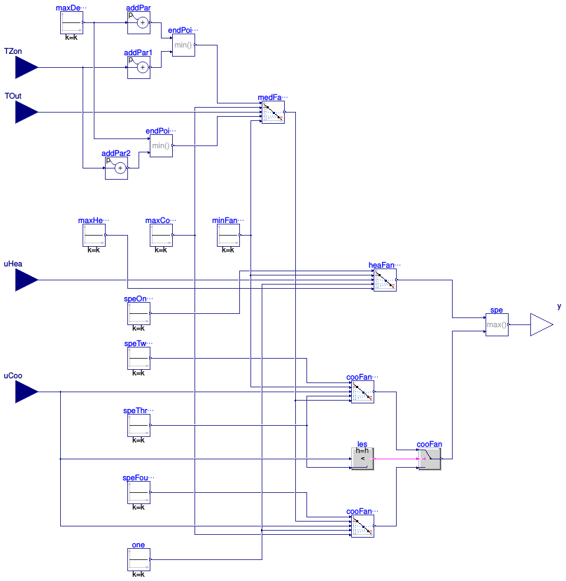Buildings.Controls.OBC.ASHRAE.G36.AHUs.SingleZone.VAV.SetPoints.SupplyFan