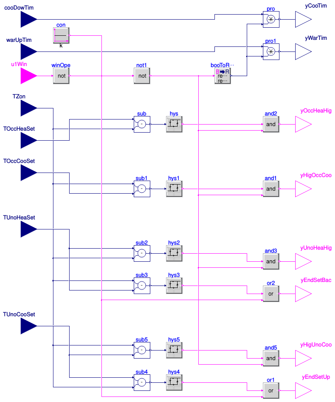 Buildings.Controls.OBC.ASHRAE.G36.ZoneGroups.ZoneStatus