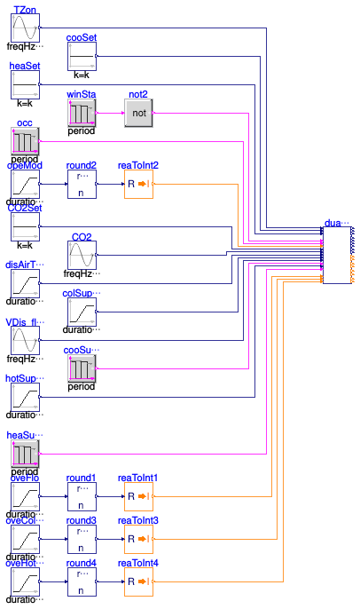 Buildings.Controls.OBC.ASHRAE.G36.TerminalUnits.DualDuctMixConDischargeSensor.Validation.Controller