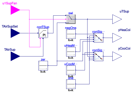 Buildings.Controls.OBC.ASHRAE.G36.AHUs.MultiZone.VAV.SetPoints.SupplySignals