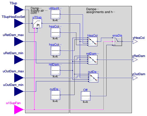 Buildings.Controls.OBC.ASHRAE.G36.AHUs.SingleZone.VAV.Economizers.Subsequences.Modulation