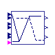 Buildings.Controls.OBC.ASHRAE.G36.AHUs.SingleZone.VAV.Economizers.Subsequences.Modulation
