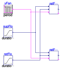 Buildings.Controls.OBC.ASHRAE.G36.AHUs.MultiZone.VAV.SetPoints.Validation.ReturnFanAirflowTracking