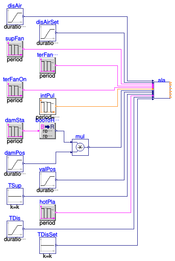 Buildings.Controls.OBC.ASHRAE.G36.TerminalUnits.SeriesFanVVF.Subsequences.Validation.Alarms
