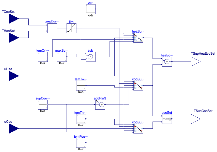 Buildings.Controls.OBC.ASHRAE.G36.AHUs.SingleZone.VAV.SetPoints.SupplyTemperature