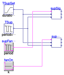 Buildings.Controls.OBC.ASHRAE.G36.AHUs.MultiZone.VAV.SetPoints.Validation.SupplySignals
