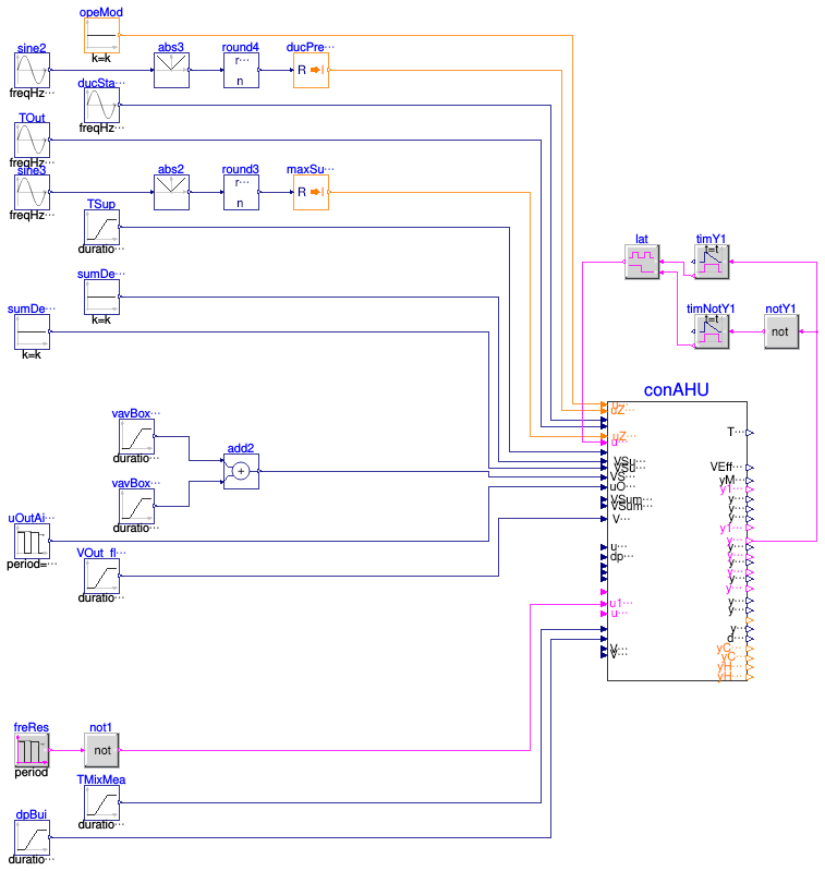 Buildings.Controls.OBC.ASHRAE.G36.AHUs.MultiZone.VAV.Validation.Controller