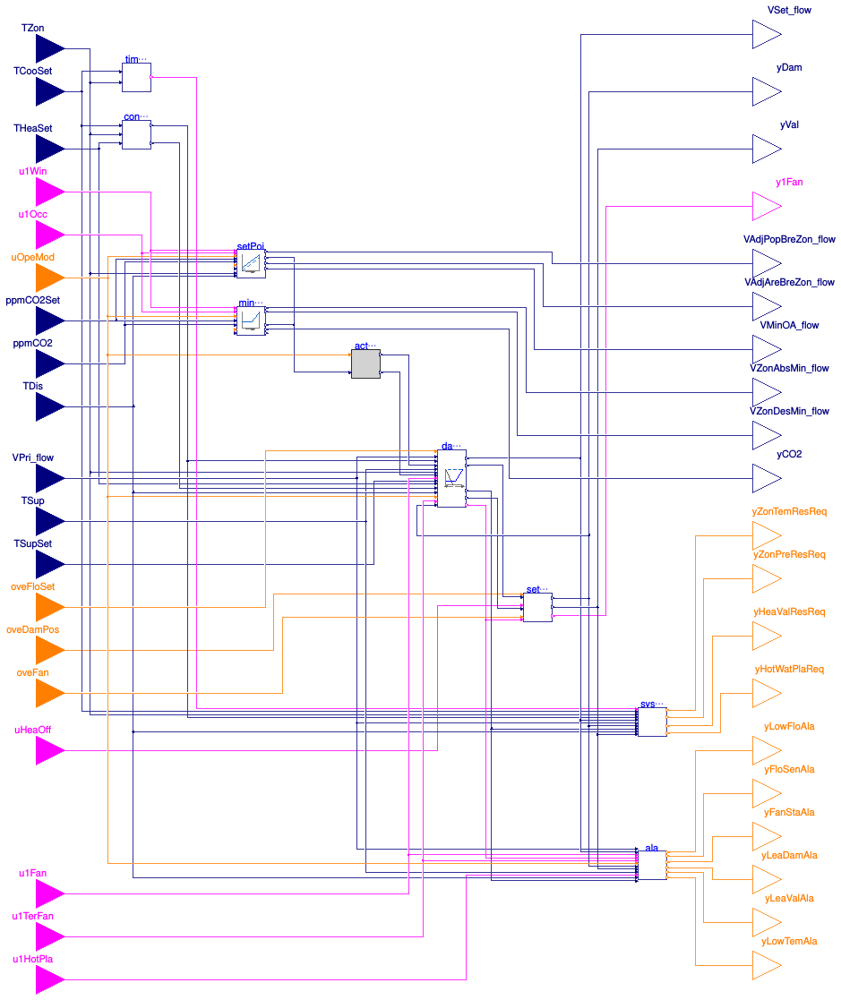 Buildings.Controls.OBC.ASHRAE.G36.TerminalUnits.SeriesFanCVF.Controller