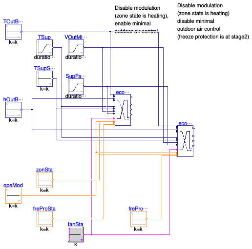 Buildings.Controls.OBC.ASHRAE.G36.AHUs.SingleZone.VAV.Economizers.Validation.Controller_Disable