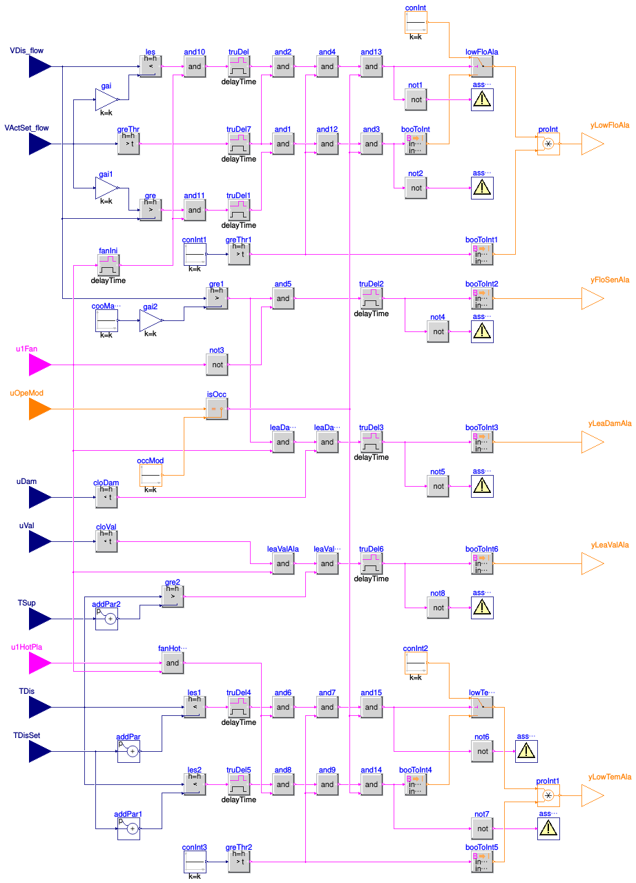 Buildings.Controls.OBC.ASHRAE.G36.TerminalUnits.Reheat.Subsequences.Alarms