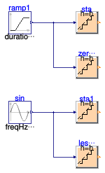 Buildings.Controls.OBC.CDL.Integers.Validation.Stage