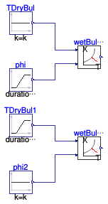 Buildings.Controls.OBC.CDL.Psychrometrics.Validation.WetBulb_TDryBulPhi