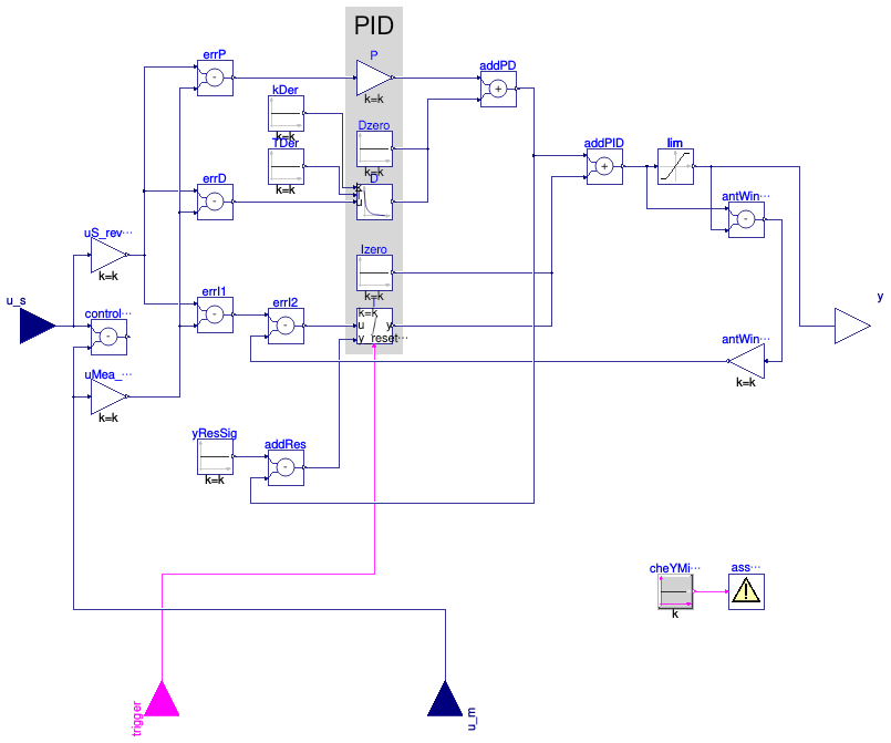 Buildings.Controls.OBC.CDL.Reals.PIDWithReset
