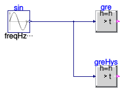 Buildings.Controls.OBC.CDL.Reals.Validation.GreaterThreshold