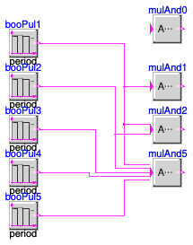 Buildings.Controls.OBC.CDL.Logical.Validation.MultiAnd