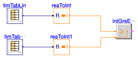 Buildings.Controls.OBC.CDL.Integers.Validation.GreaterEqual