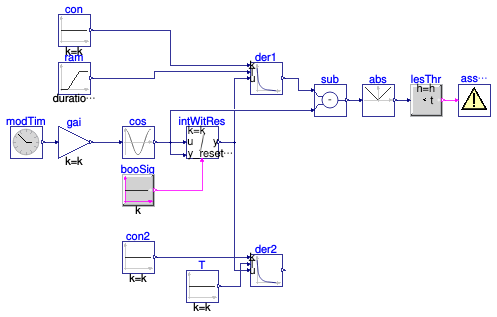Buildings.Controls.OBC.CDL.Reals.Validation.Derivative