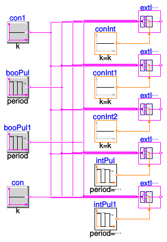 Buildings.Controls.OBC.CDL.Routing.Validation.BooleanExtractor