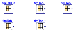 Buildings.Controls.OBC.CDL.Reals.Sources.Validation.TimeTable
