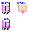 Buildings.Controls.OBC.CDL.Integers.Validation.OnCounter