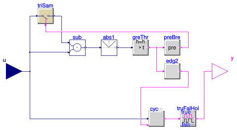 Buildings.Controls.OBC.CDL.Logical.VariablePulse