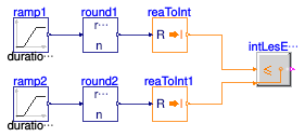 Buildings.Controls.OBC.CDL.Integers.Validation.LessEqual